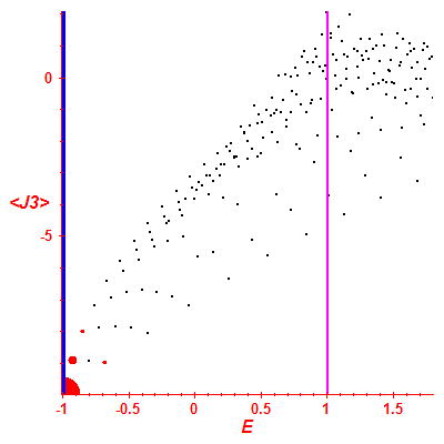 Peres lattice <J3>